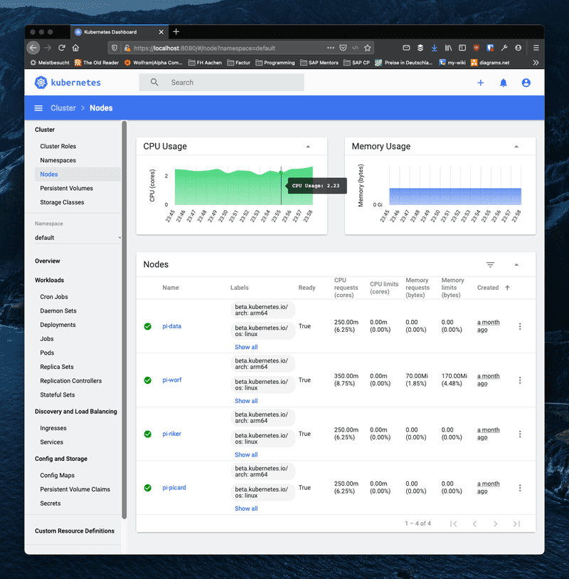 Kubernetes Dashboard