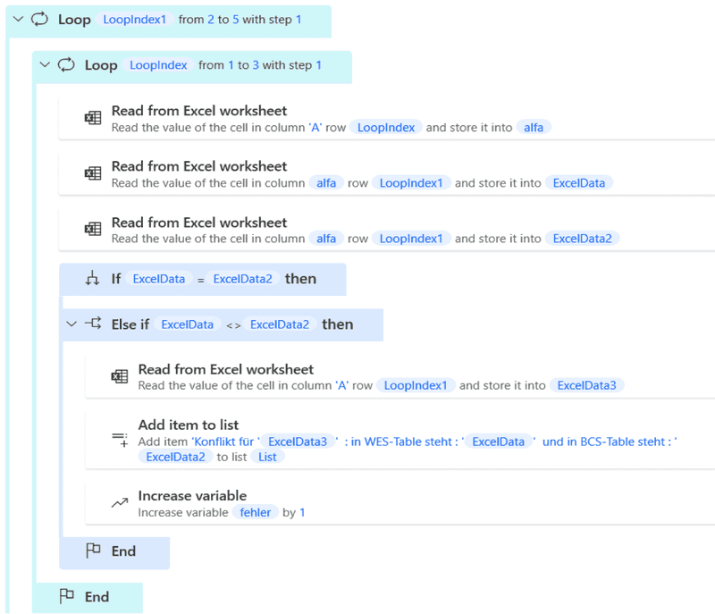 Comparison automation flow