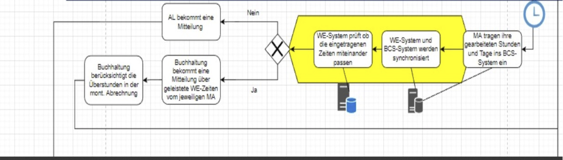 Example Process